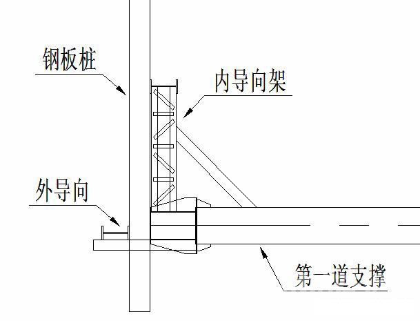 济源钢板桩围护安全技术交底