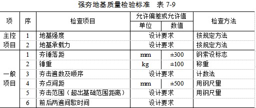 济源夯实地基